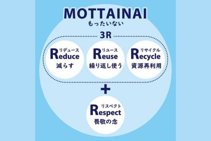 Mottainai: Học người Nhật xưa để sống bền vững hơn